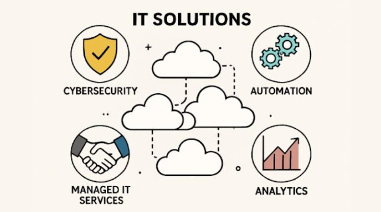 Essential IT Services to Drive Modern Business Success