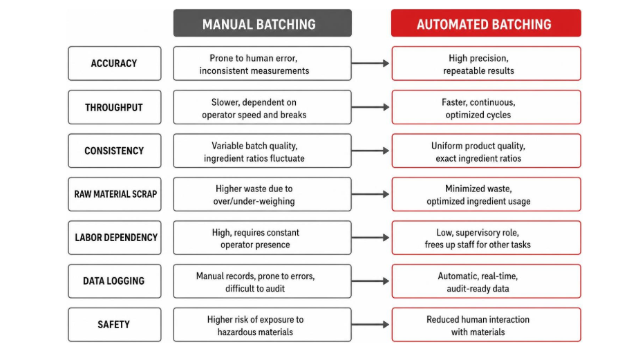 Modernizing Facility Infrastructure with Advanced Controls and Electrical Systems