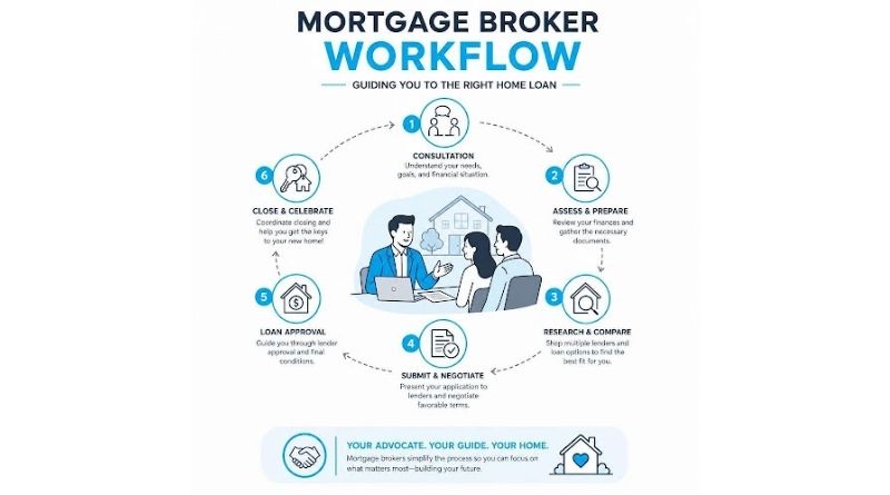 For many, buying a home is a significant life goal. However, the path to securing the right financing can often feel overwhelming. With countless lenders and loan products available