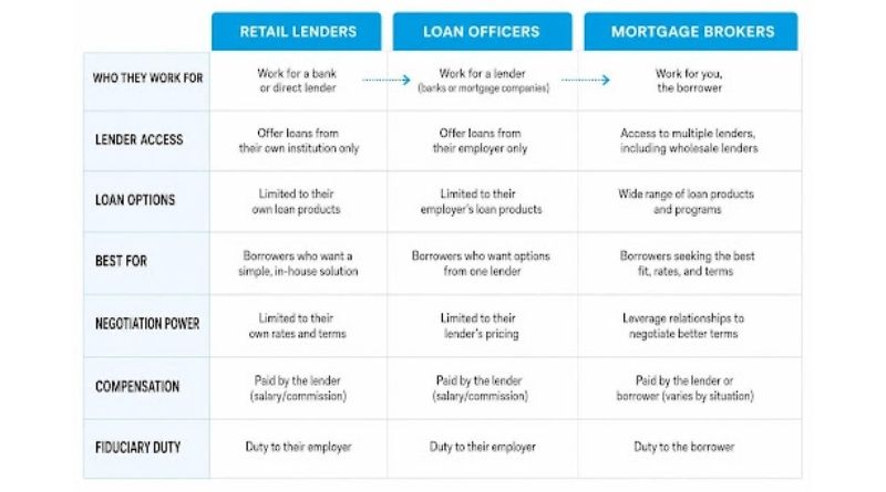 For many, buying a home is a significant life goal. However, the path to securing the right financing can often feel overwhelming. With countless lenders and loan products available