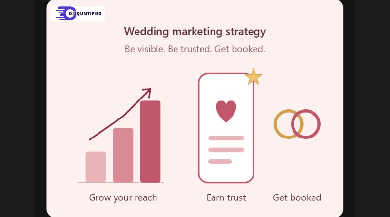 Wedding Marketing Strategy